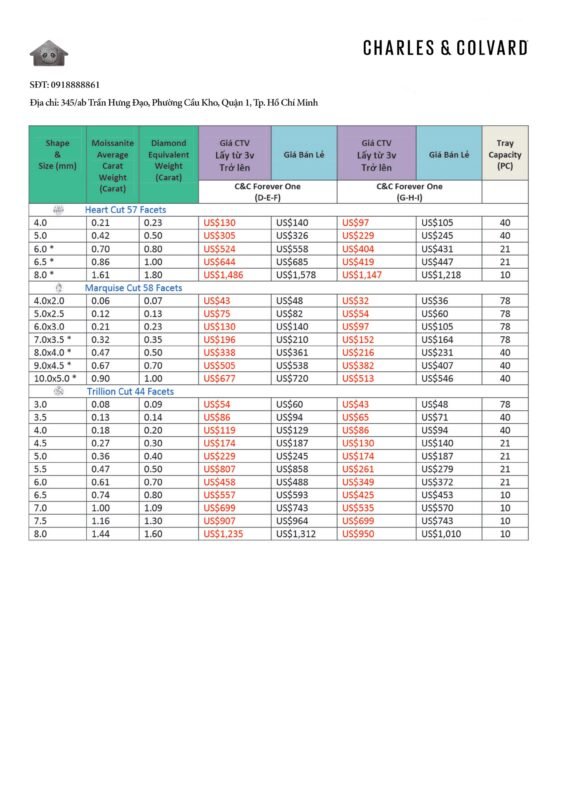 Công Ty TNHH Panda House