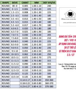 Cập Nhật Bảng Giá Tấm CVD 2023