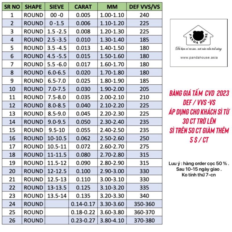 Công Ty TNHH Panda House