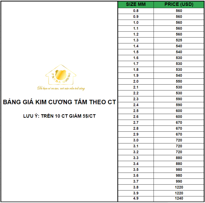 Công Ty TNHH Panda House